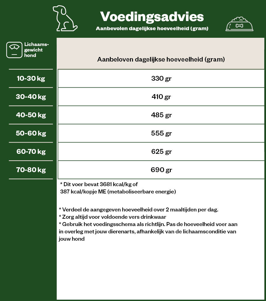 Wellness CORE Adult Original Large-Breed - Hondenvoer - Kip - 10 kg