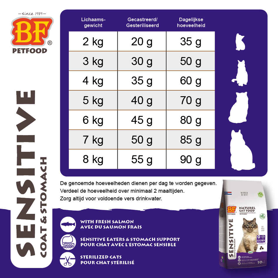 BF Petfood Sensitive Coat & Stomach - Kattenvoer - Zalm - 1,5 kg