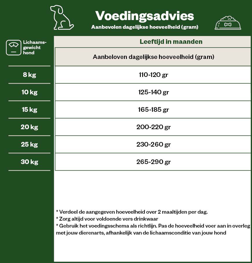 Eukanuba Active Adult Medium - Hondenvoer - Kip - 12 kg