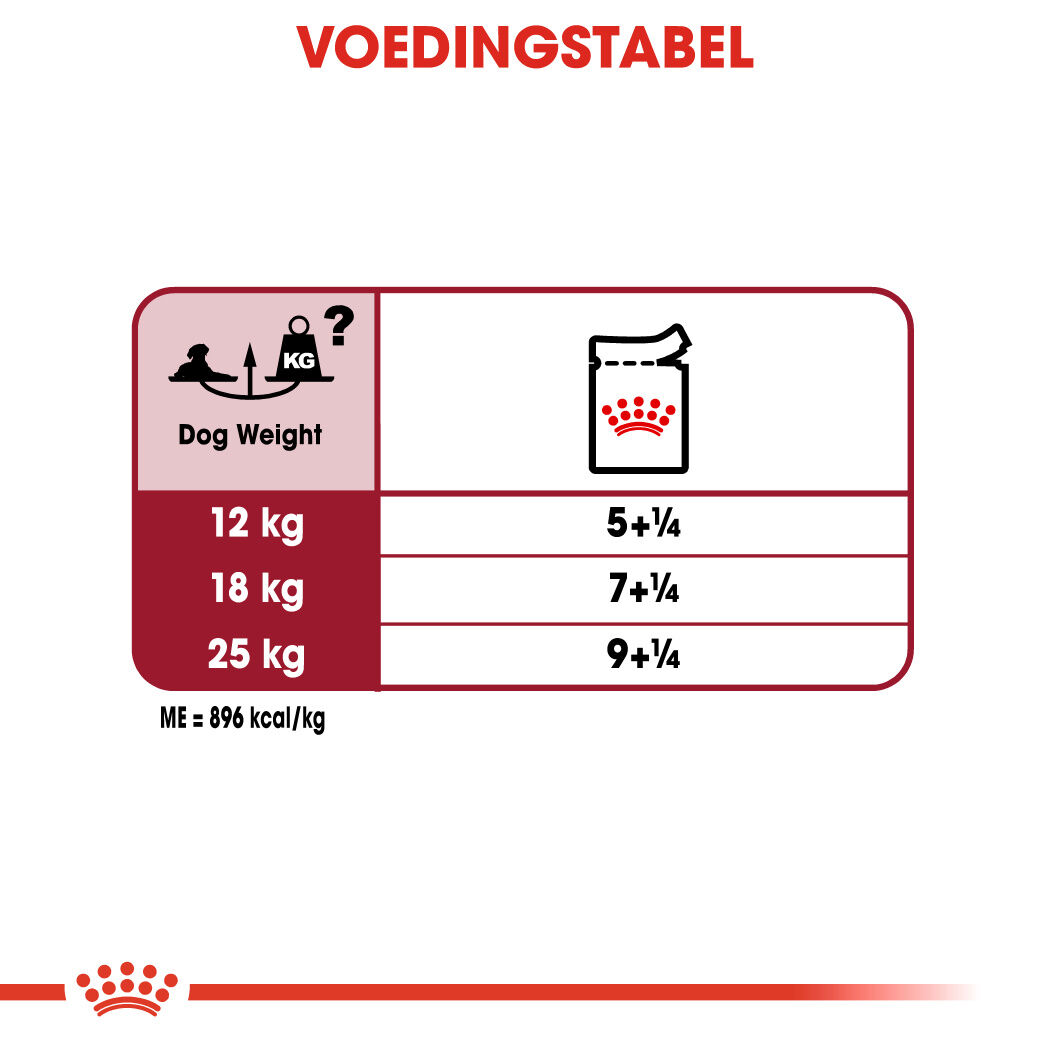 Royal Canin Medium Ageing - Hondenvoer - 1400 - gevogelte