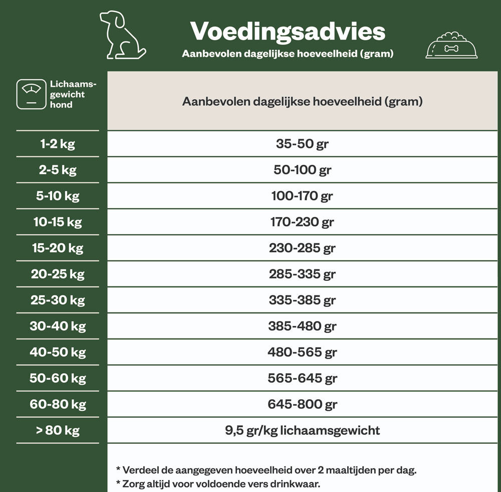 Welkoop Adult Optimale Krokante brokken - Hondenvoer - 4.00 - Onbekend