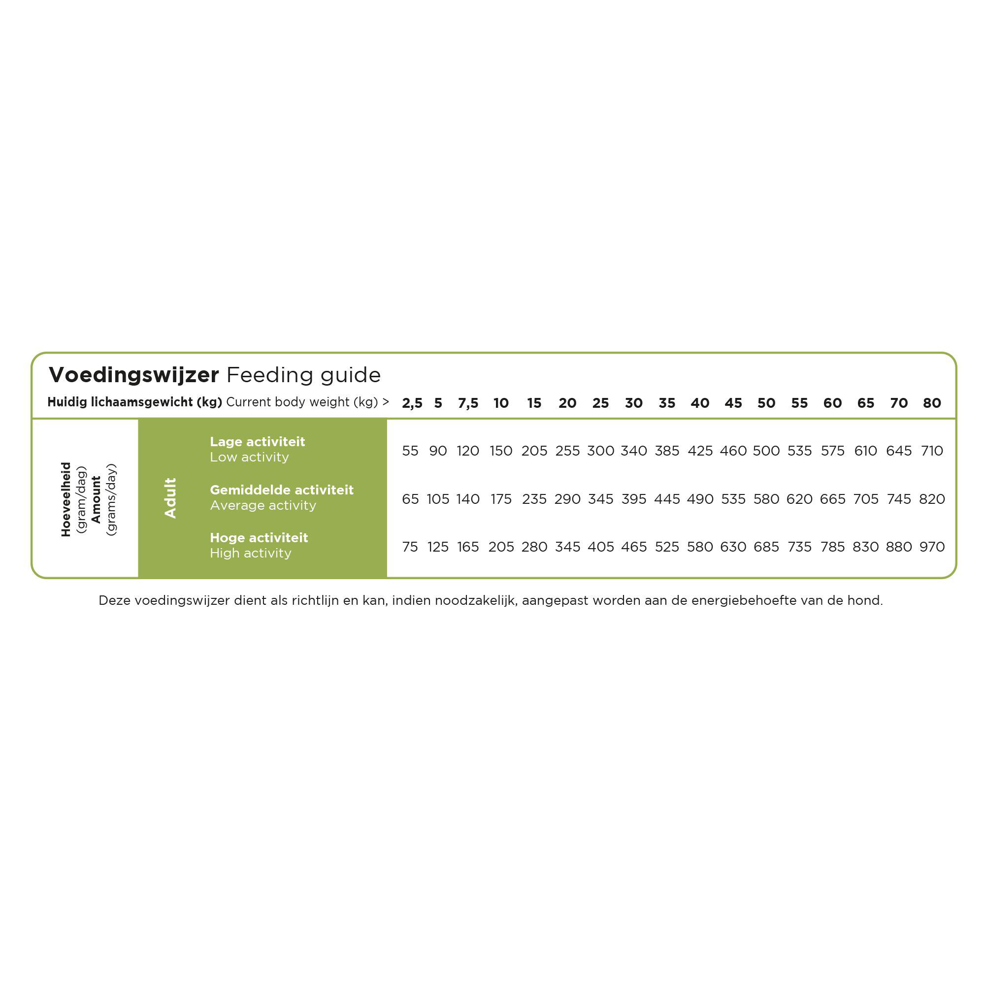 Prins Procare Veggie Medium - Large Geperste brok - Hondenvoer - Mais - Rijst - 20 kg