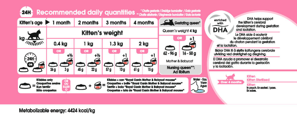 Royal Canin Mother & Babycat - Kattenvoer - 400 - Gevogelte