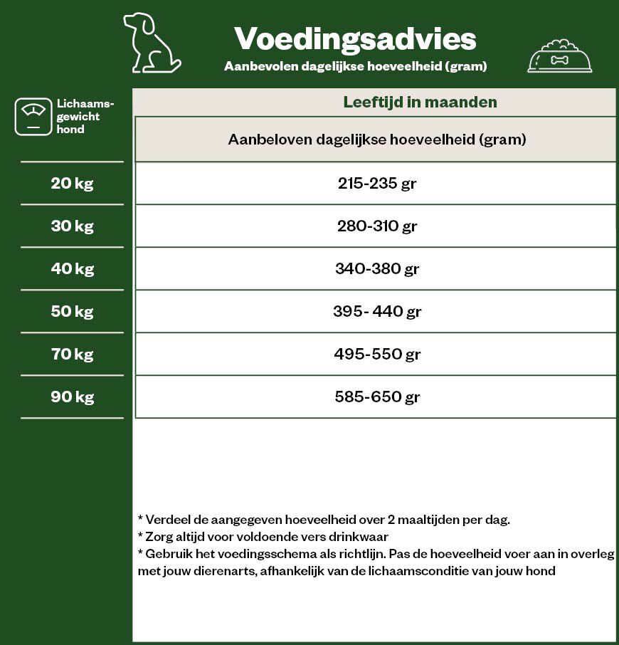 Eukanuba Dog Thriving Mature Large Breeds -  Hondenvoer - 12 - kip