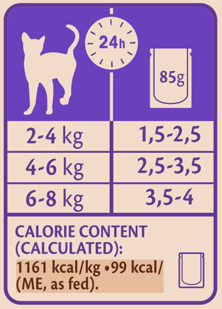 Wellness Core Purely Pate - Kattenvoer - Eend - Kip - 85 gram