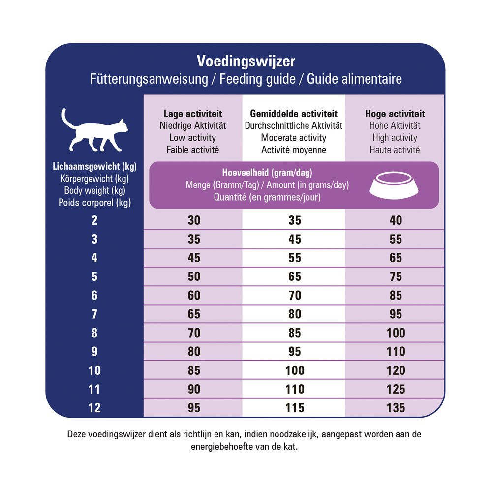 Prins Dieet VitalCare Gastro-Intestinal - Kattenvoer veterinair - Zalm - 1,5 kg