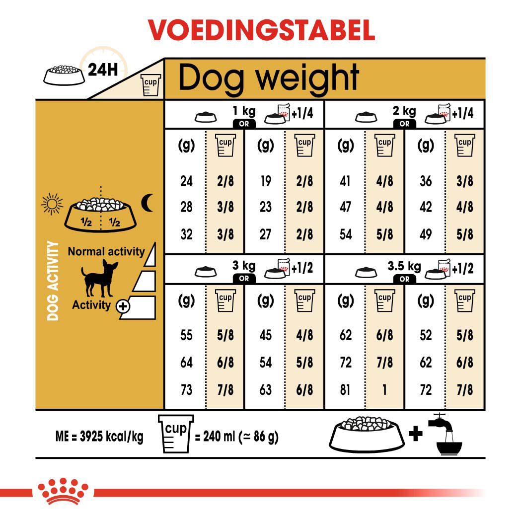 Royal Canin Chihuahua Adult - Hondenvoer - 500 - gevogelte