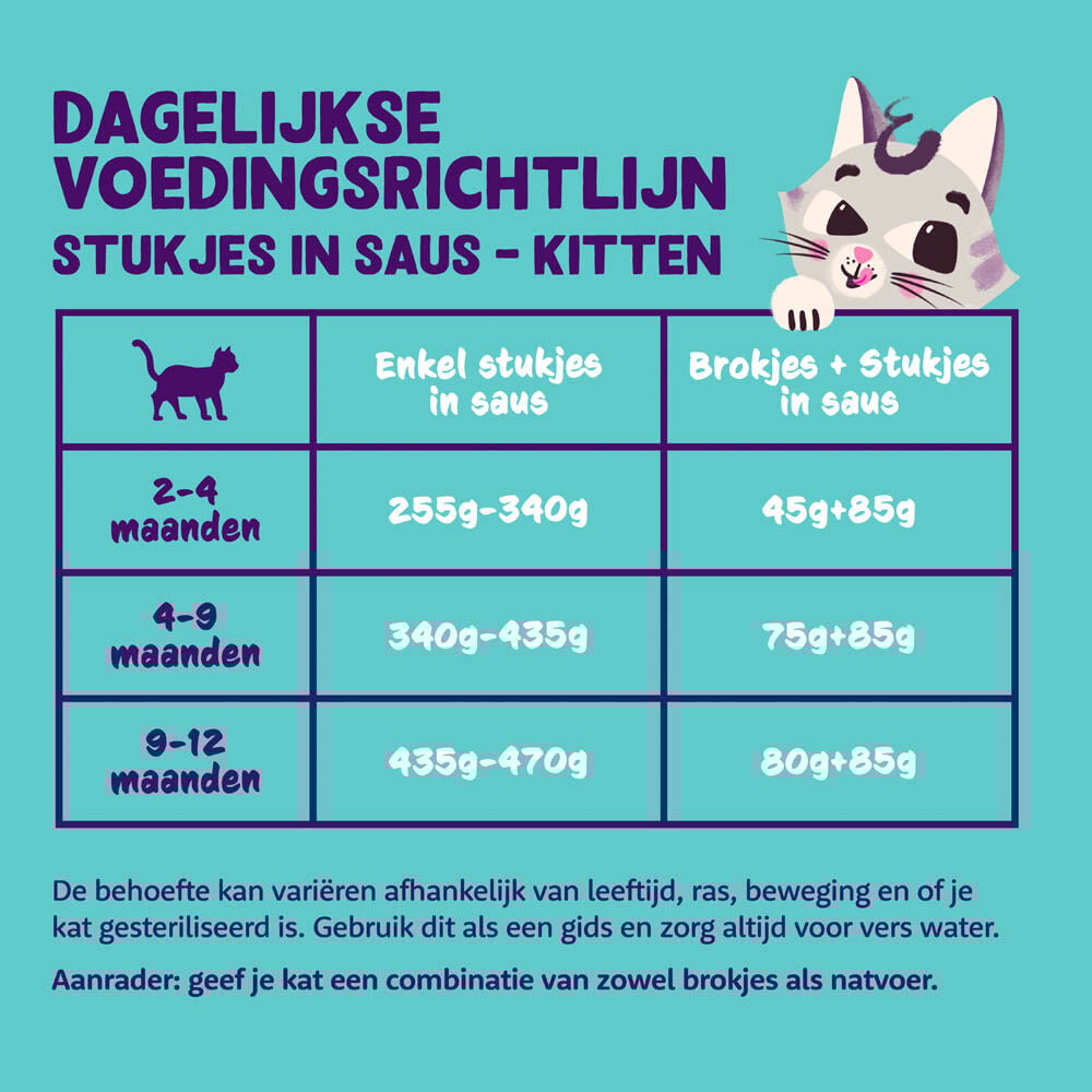 Edgard & Cooper Stukjes in saus - Kattenvoer - Kabeljauw - Kip - 85 gram