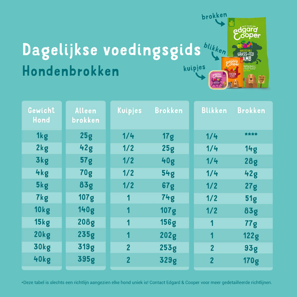 Edgard & Cooper Adult Biologisch - Hondenvoer - Rund - Kip - 7 kg