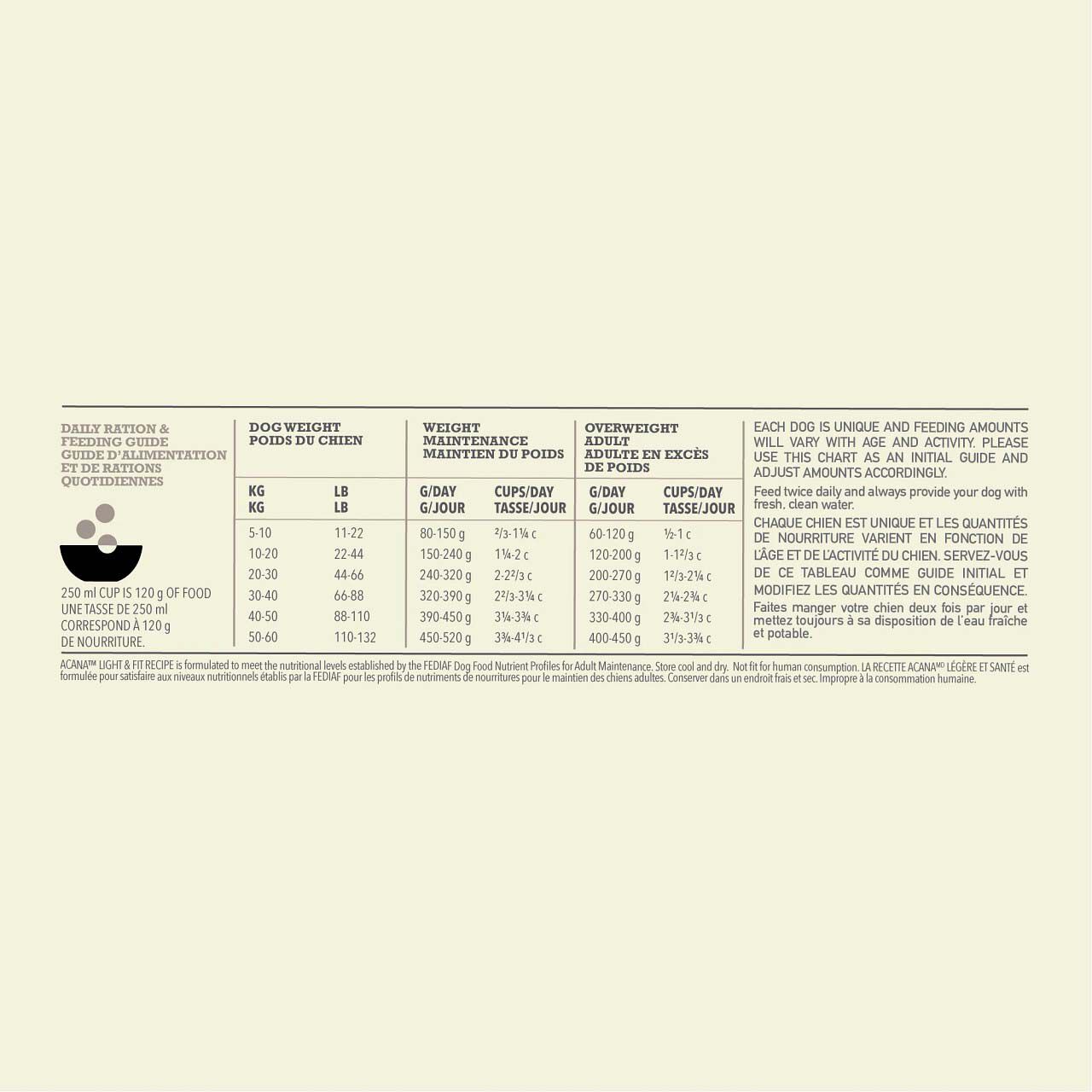 Acana Dog recipe Light - Hondenvoer - Gevogelte - 11,4 kg