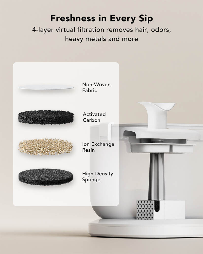 Petlibro - Automatische Drinkfontein Kat - 2.5 l - Wit - 1x23.3x1 cm