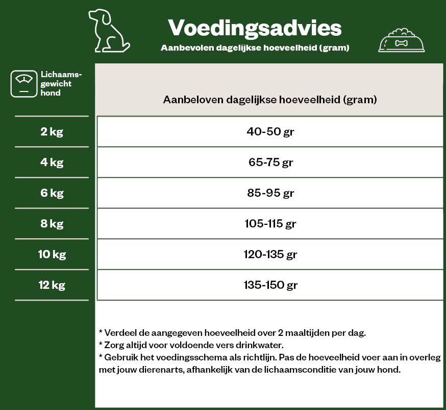 Eukanuba Senior Small - Breed - Hondenvoer - 12 - kip