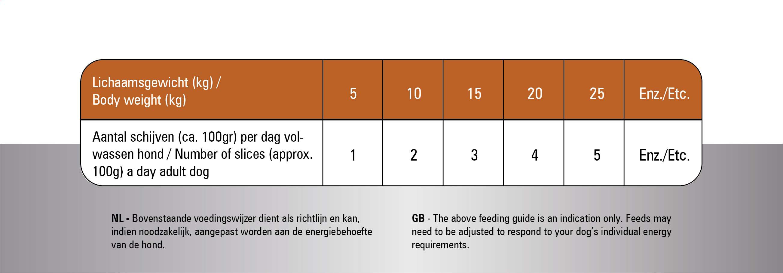 Prins TotalCare Lamb & Rice Complete - Hondenvoer - 10 - gevogelte