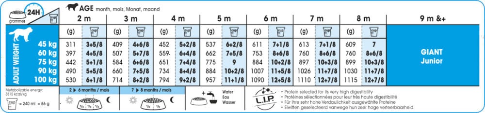 Royal Canin SHN Giant Puppy - Hondenvoer - 3500 - gevogelte