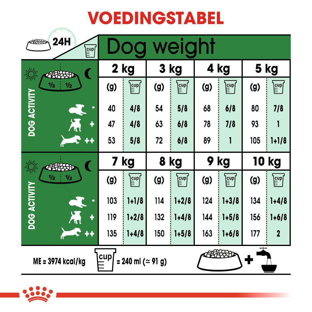Royal Canin Mini Adult 8+ - Hondenvoer - 12 - gevogelte