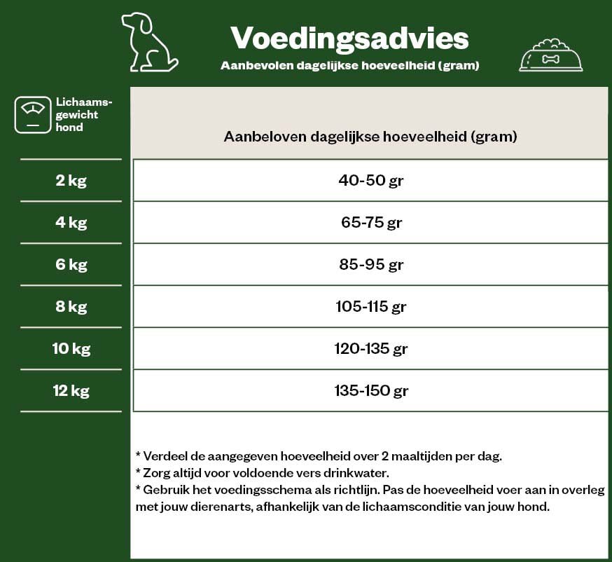 Eukanuba Senior Small - Breed - Hondenvoer - 12 - kip
