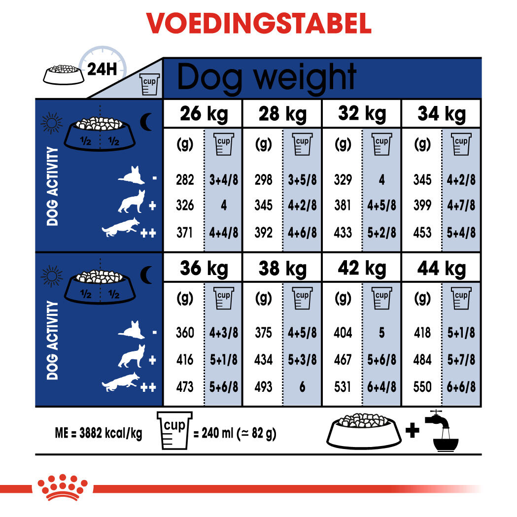 Royal Canin Maxi Ageing 8+ - Hondenvoer - 15 - gevogelte