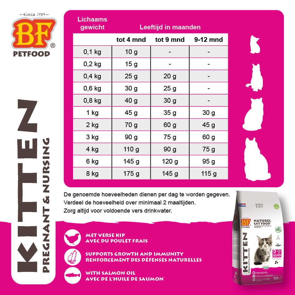 BF Petfood Kitten Pregnant & Nursing - Kattenvoer - 1.5 - zalm, kip