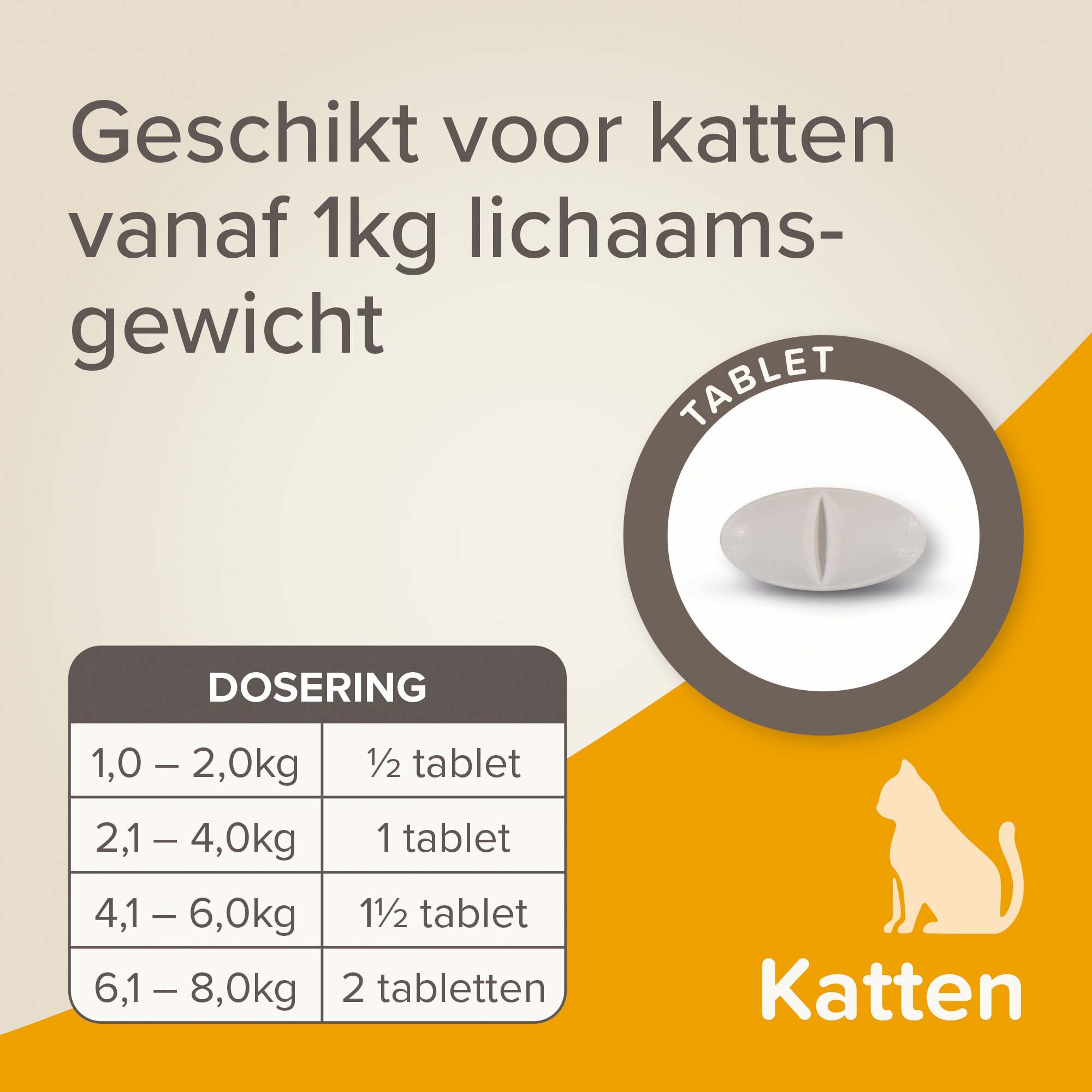 Beaphar all-in-one Tabletten - Ontwormen Kat en Kittens