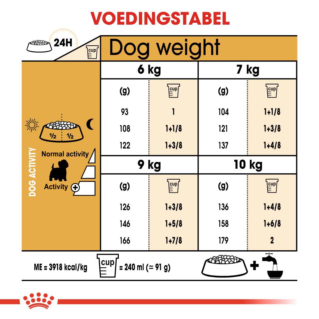 Royal Canin West Highland White Terrier Adult - Hondenvoer - 1.5 - gevogelte