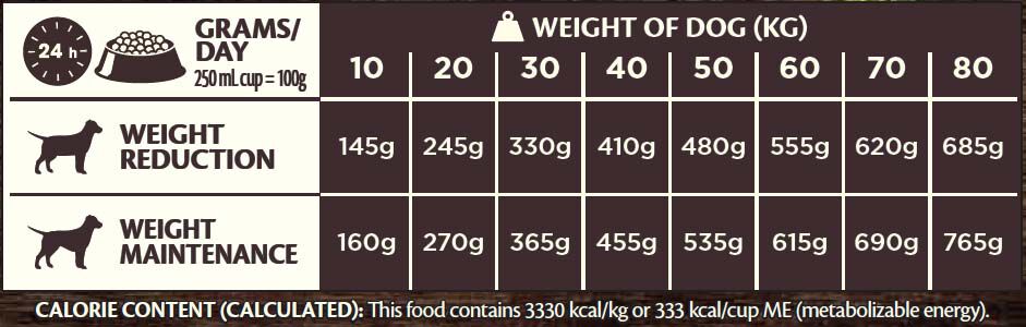 Wellness CORE Adult Low Fat Medium-Large- Breed - Hondenvoer - Kalkoen - 1,8 kg