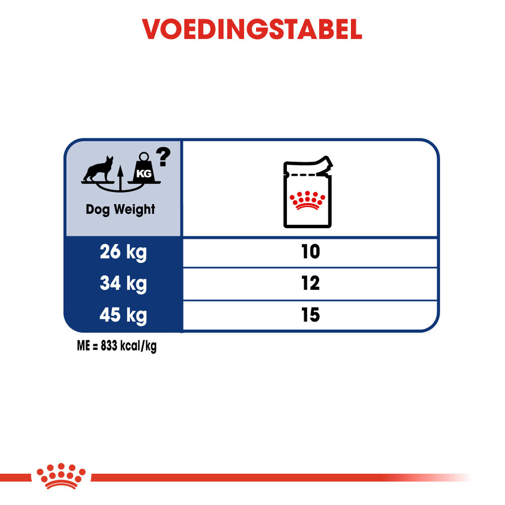 Royal Canin Maxi Adult - Hondenvoer - 1400 - gevogelte