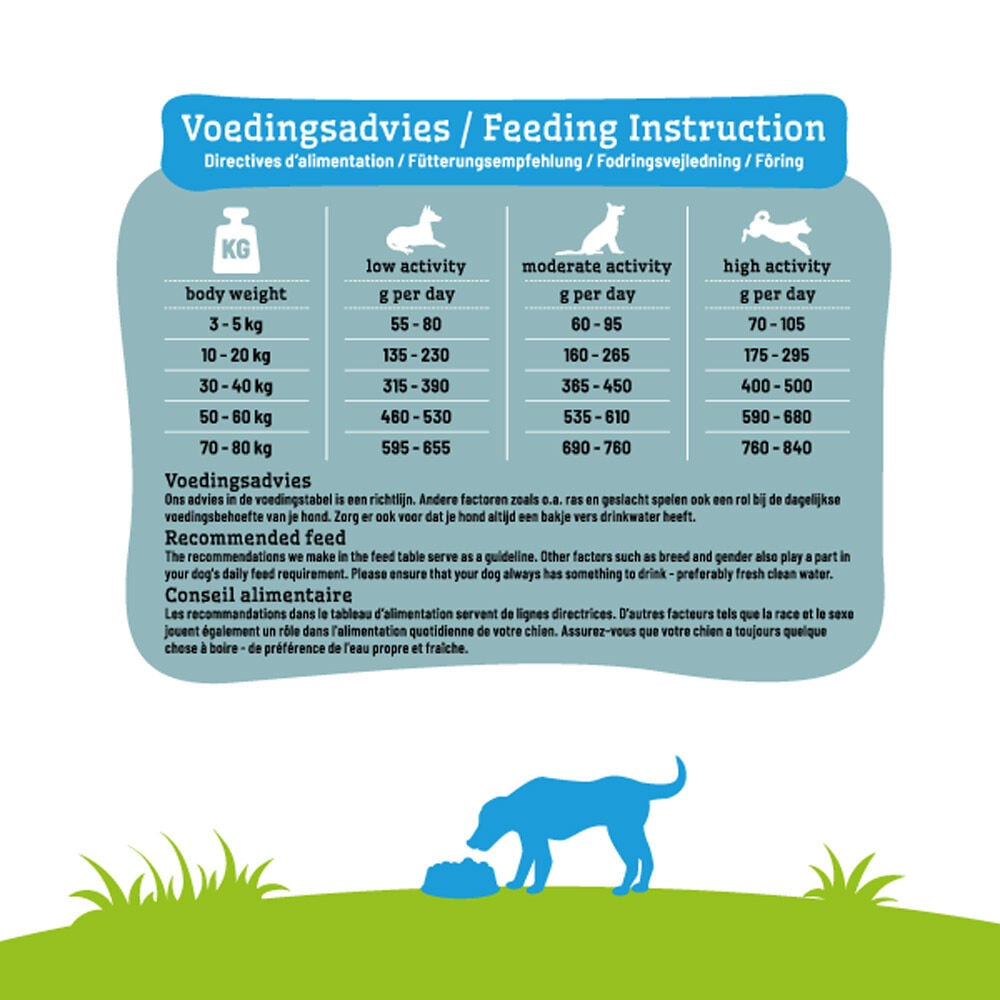 Smölke Sensitive - Hondenvoer - 12 - eend