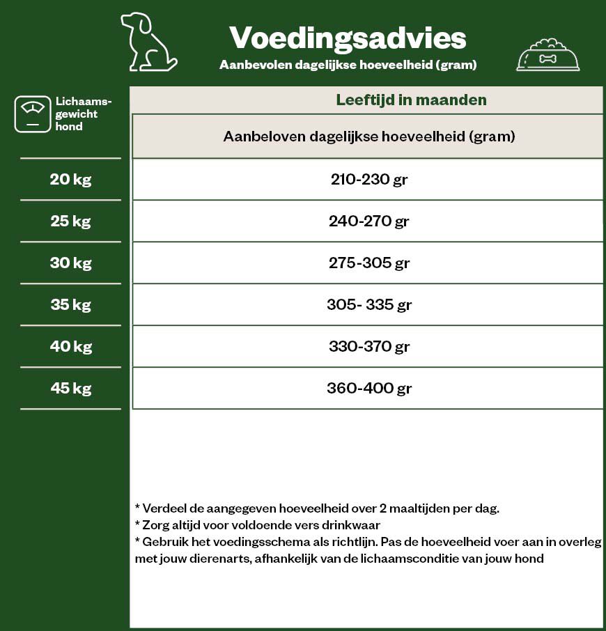 Eukanuba Adult Labrador Retrievers - Hondenvoer - 12 - kip