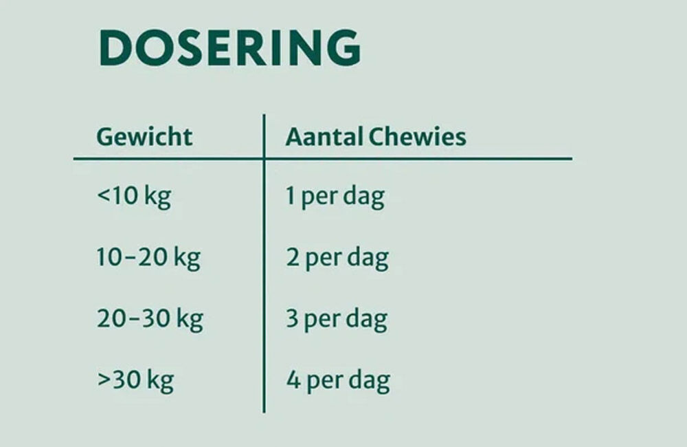 Dogsuppy Probiotica Forte kip - Spijsvertering en darmflora - kip