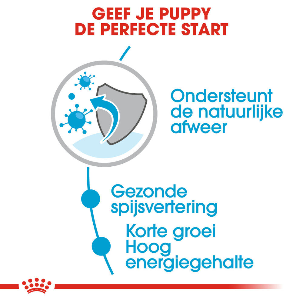 Royal Canin Medium Puppy - Hondenvoer - 1400 - gevogelte