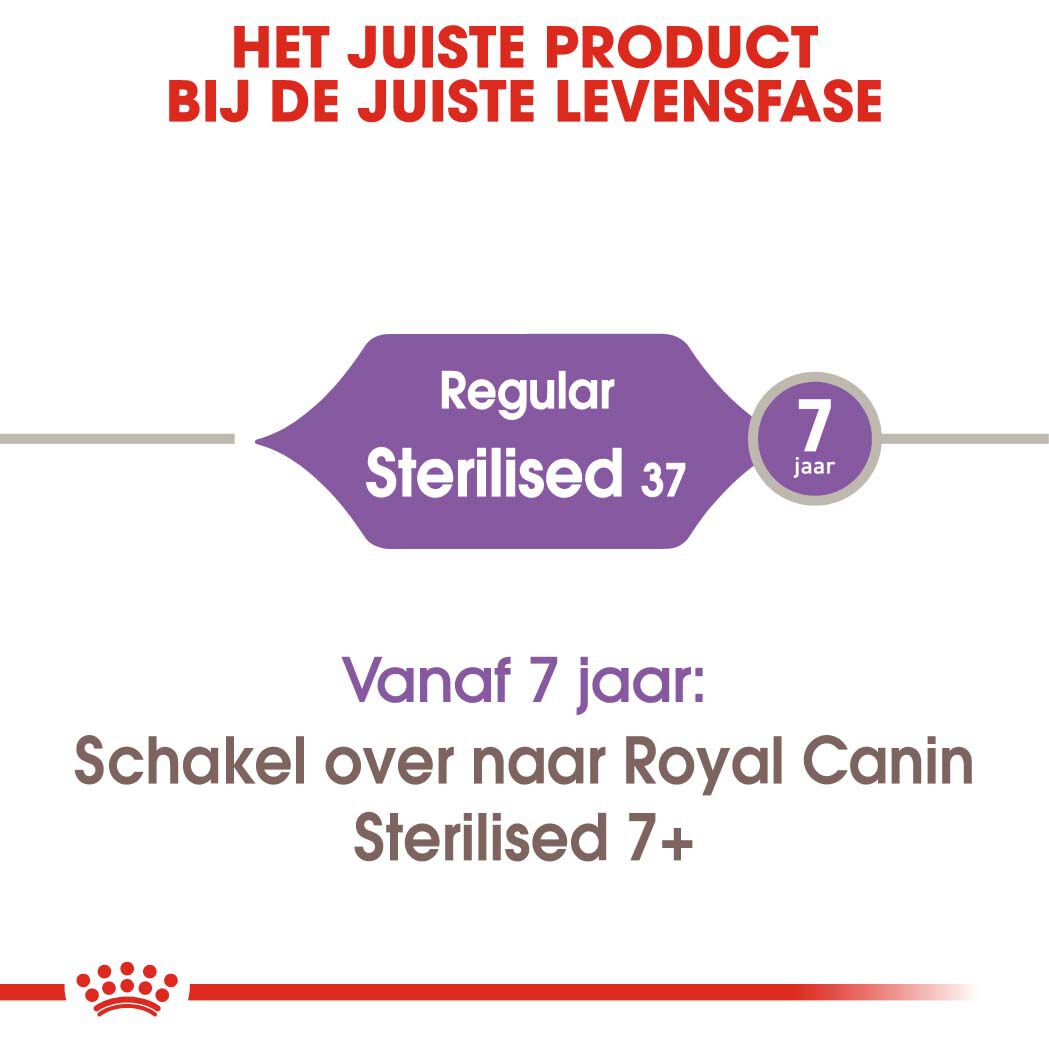 Royal Canin Sterilised 37 - Kattenvoer - 10 - Gevogelte