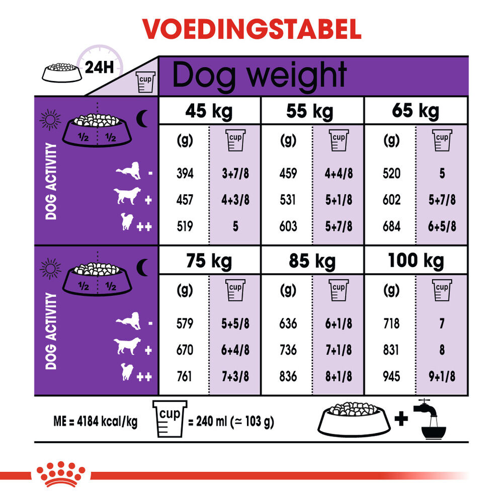 Royal Canin SHN Giant Adult - Hondenvoer - 15 - gevogelte