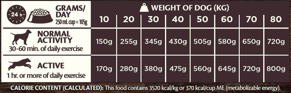 Wellness CORE Adult Ocean Small-Breed - Hondenvoer - Zalm - Tonijn - 5 kg