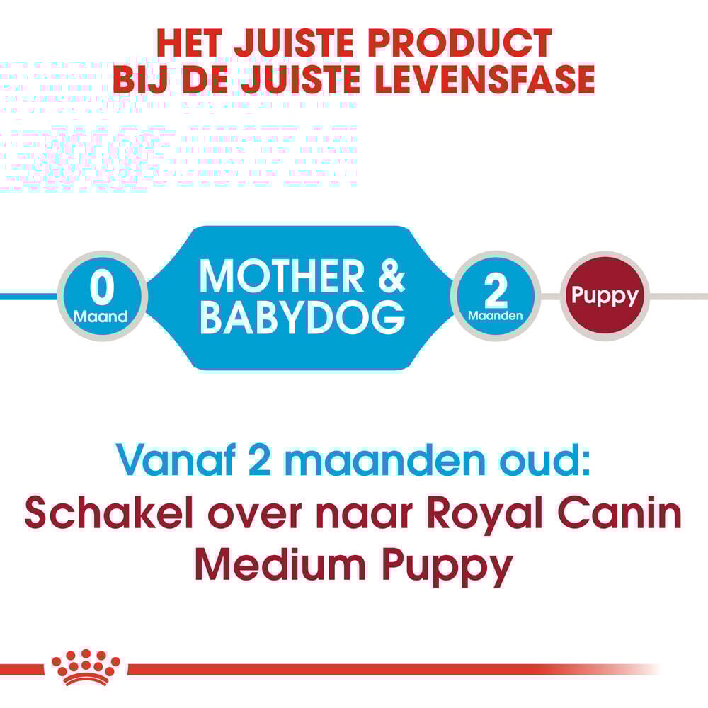 Royal Canin Medium Starter Mother and Babydog - Hondenvoer - 4 - gevogelte