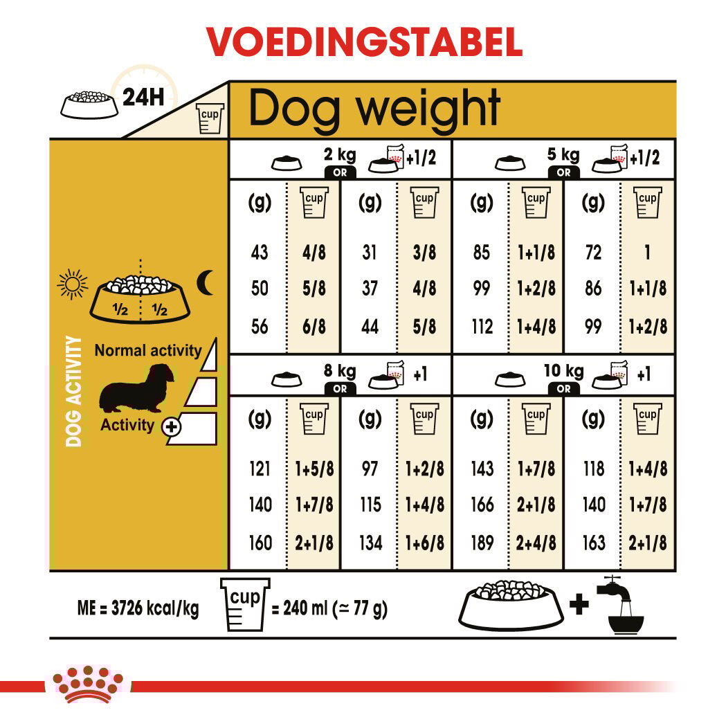 Royal Canin BHN Dachshund Adult -  Hondenvoer - 7500 - gevogelte