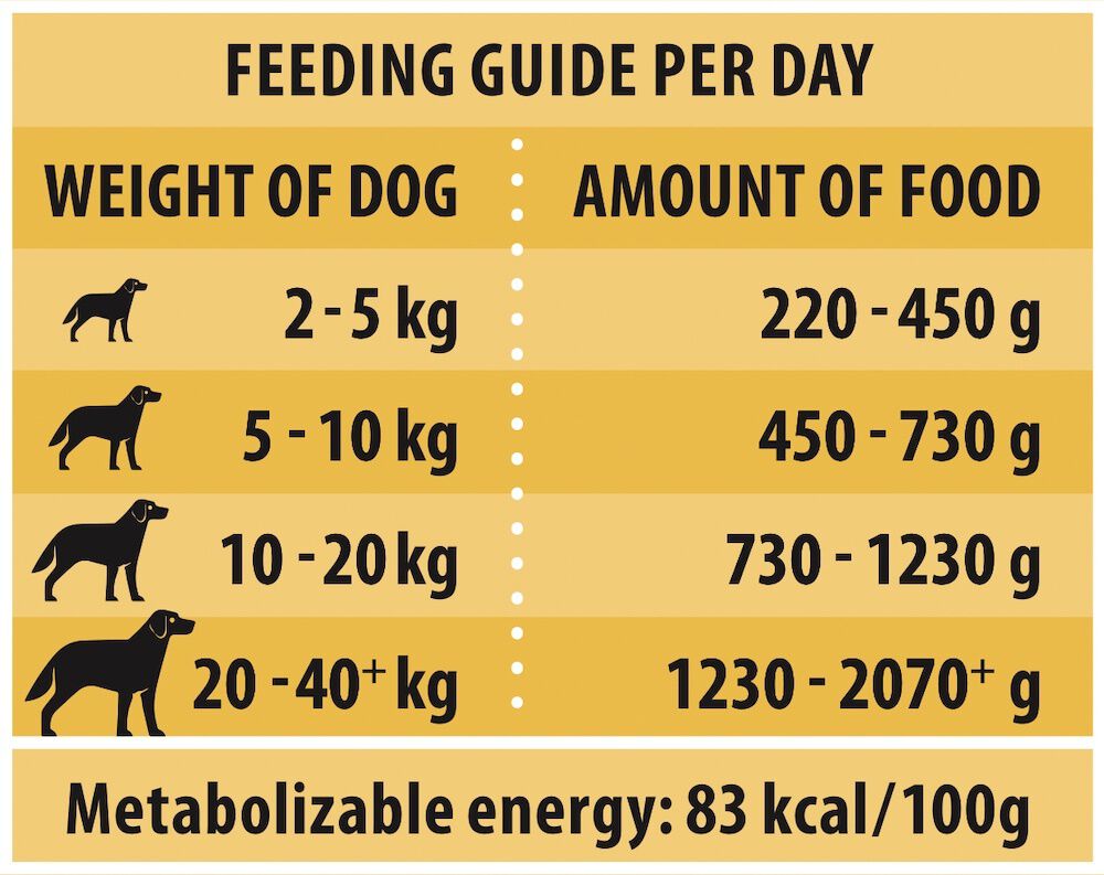 Rokus Adult - Hondenvoer - 515 - kip