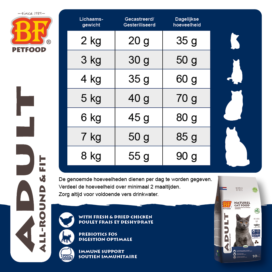 BF Petfood Adult All-Round & Fit - Kattenvoer - Kip - 1,5 kg