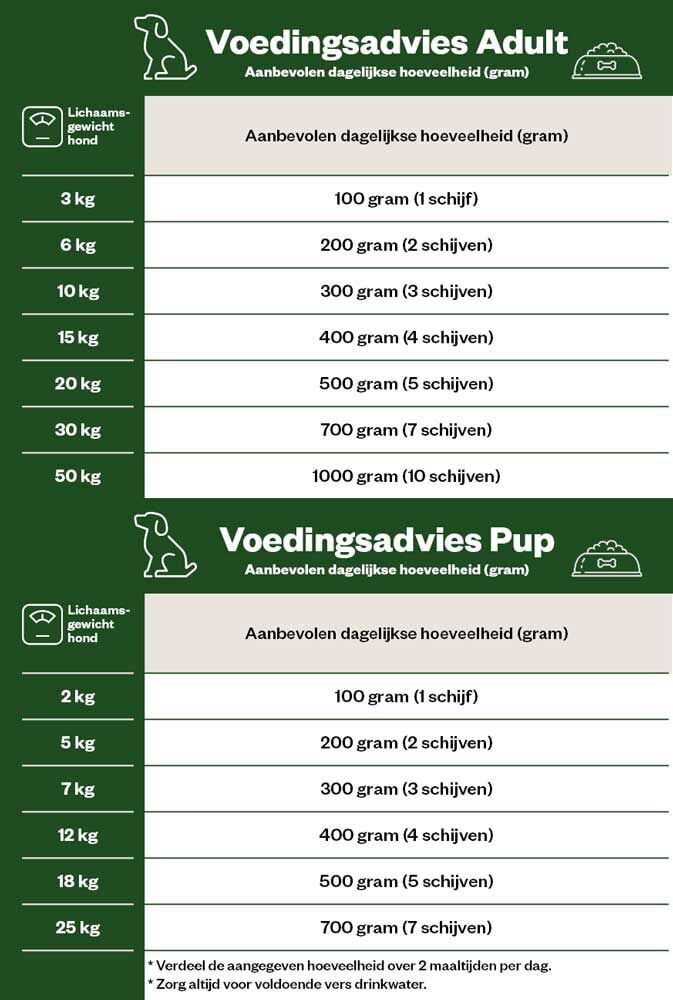 Welkoop - Vers Vlees - met Prebiotische Vezels - Hondenvoer - 2 - kip, rund