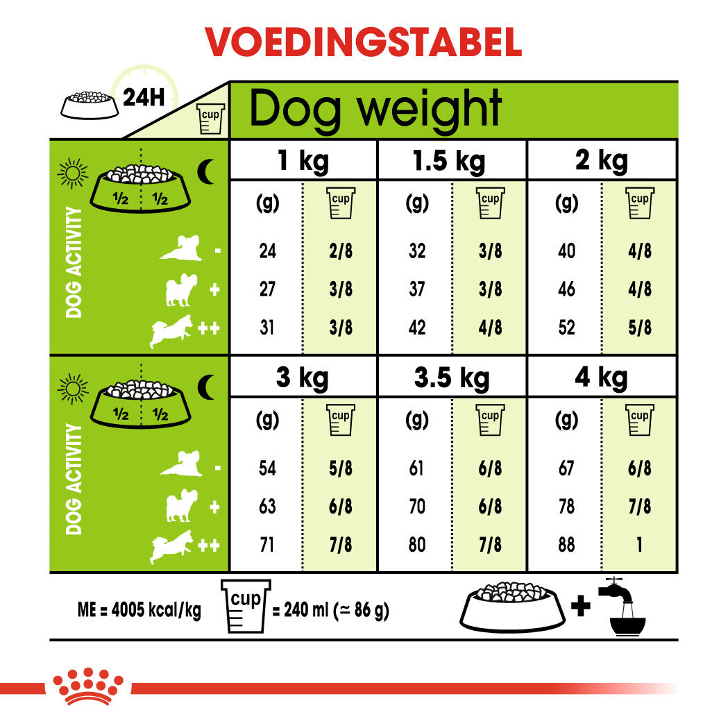 Royal Canin X-Small Adult - Hondenvoer - 1.5 - gevogelte