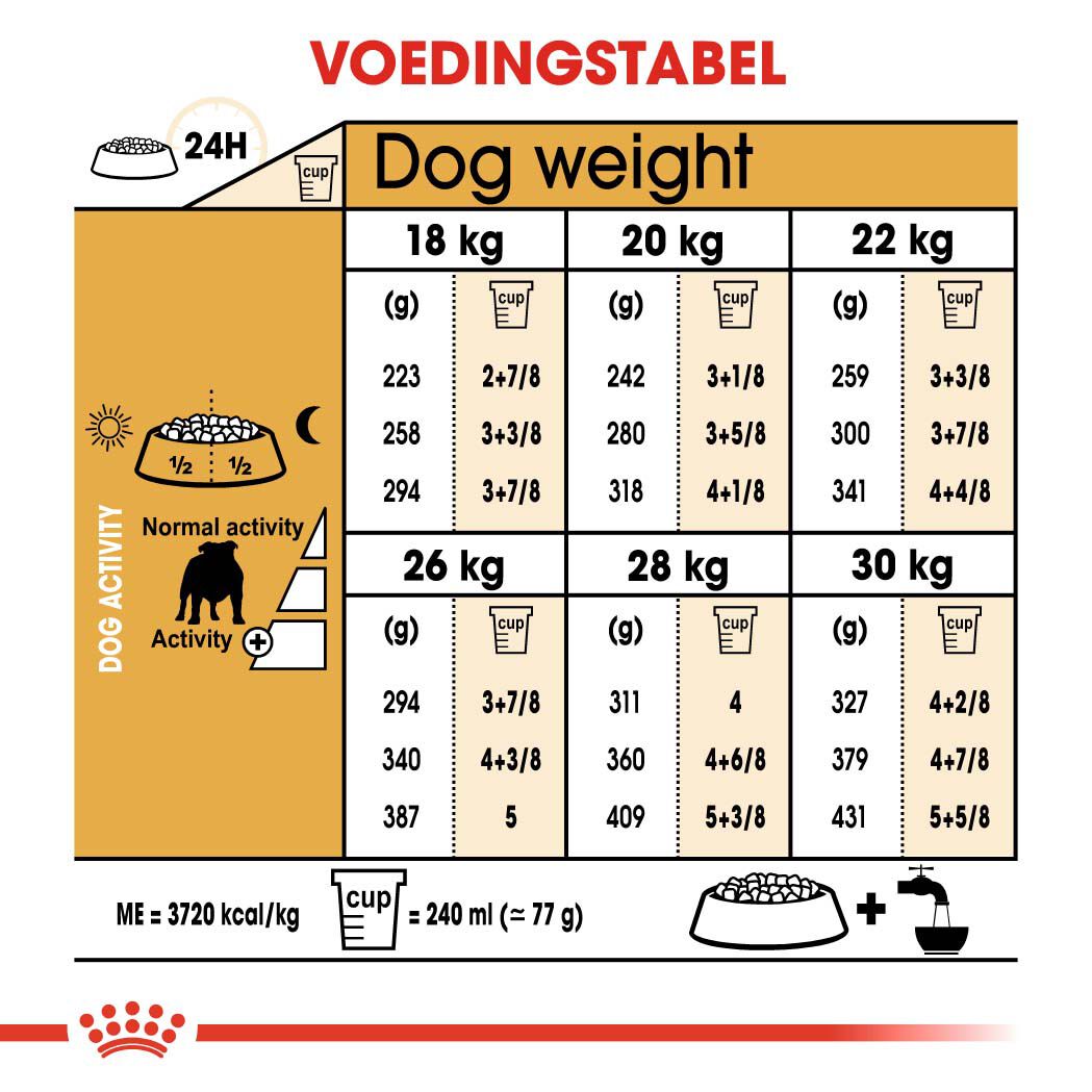 Royal Canin BHN Bulldog - Hondenvoer - 12 - gevogelte