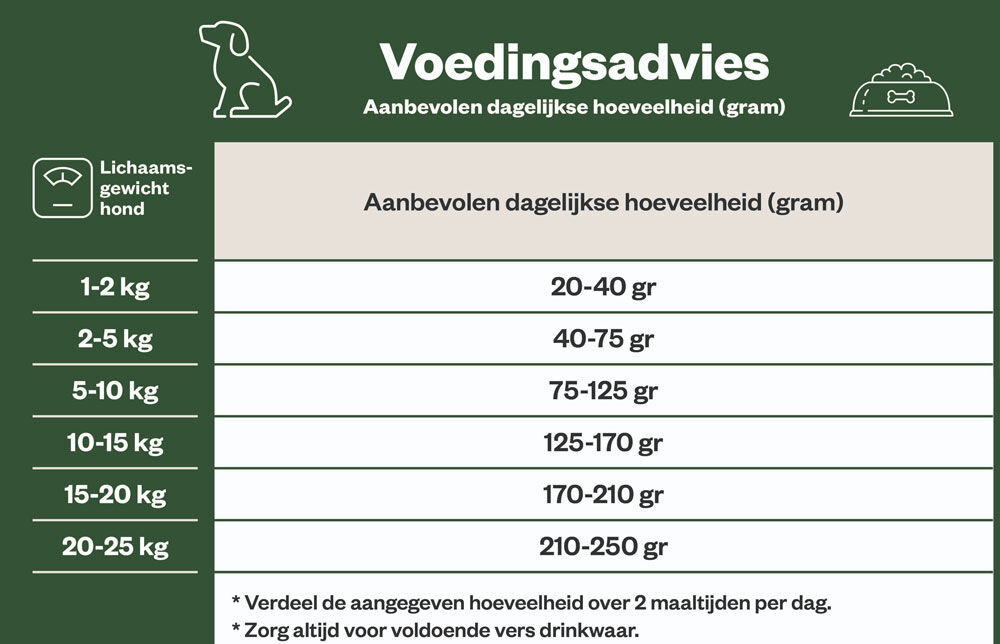 Welkoop Select Adult Mini-Medium Krokante brokken - Hondenvoer - 12.00 - kip