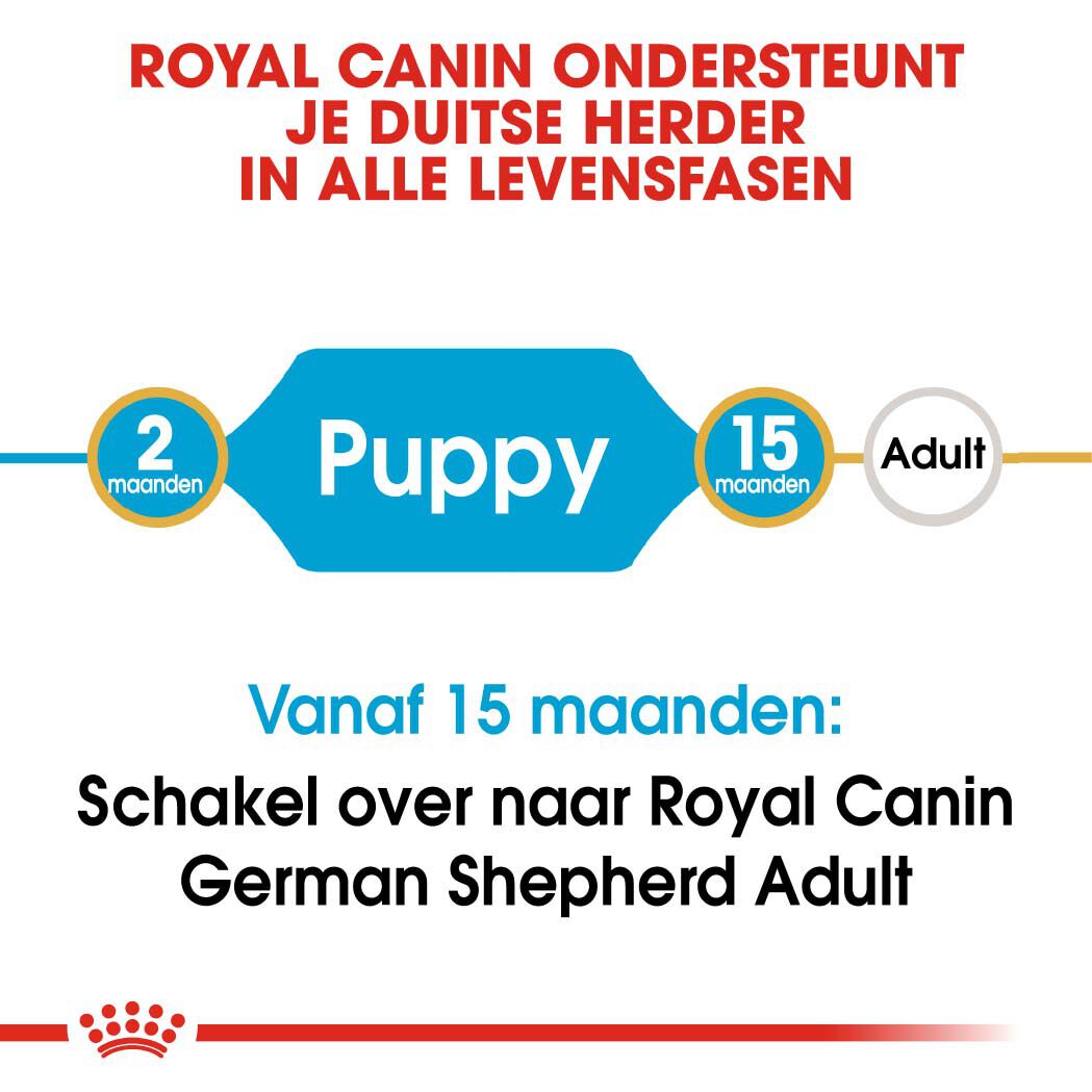 Royal Canin Duitse Herder Puppy - Hondenvoer - 12 - gevogelte