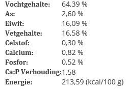 BARFmenu - Kattenvoer - 250 - kip, rund