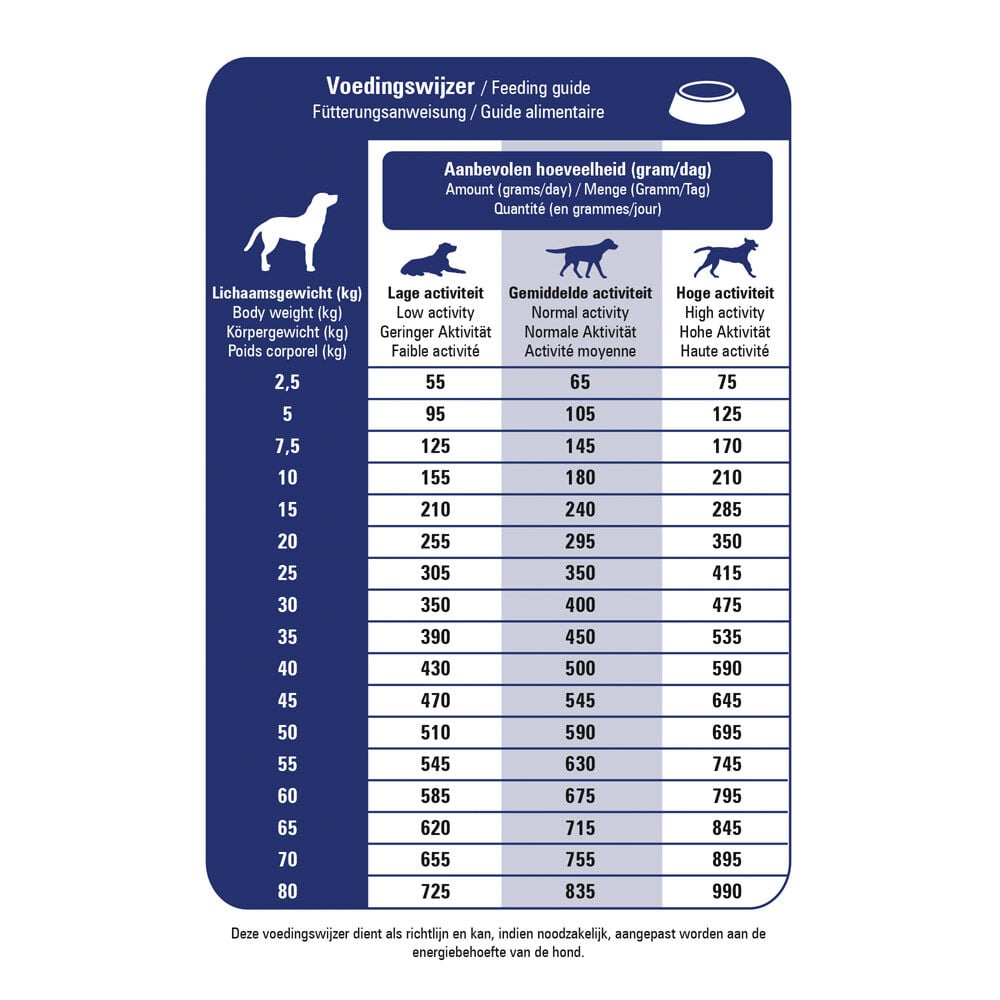 Prins Dieet ProCare Skin Support - Hondenvoer veterinair - Eend - 3 kg
