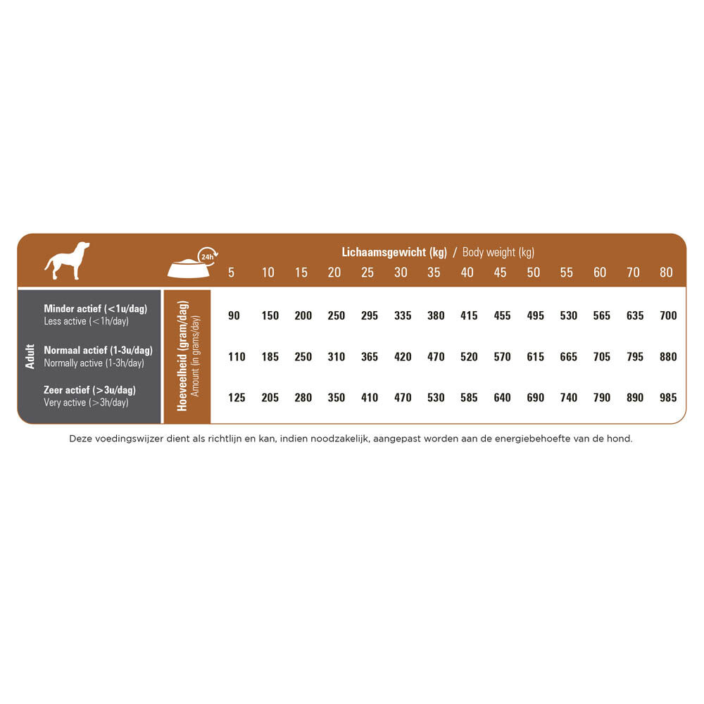 Prins ProCare Hypoallergeen Medium & Large - Hondenvoer - Lam - Rijst - 12 kg