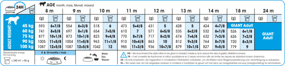 Royal Canin SHN Giant Junior - Hondenvoer - 15 - gevogelte