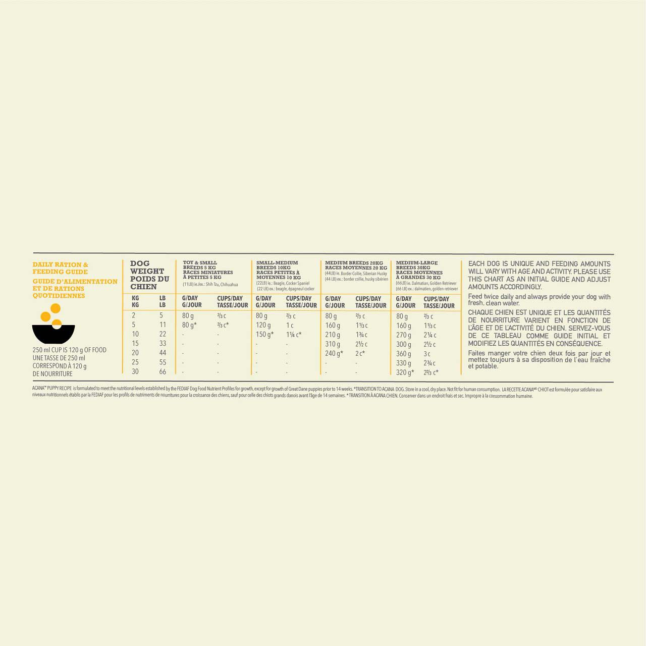 Acana Dog recipe Puppy - Hondenvoer - Gevogelte - 11,4 kg