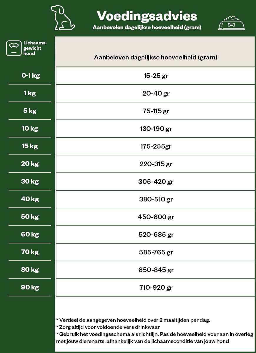 Cavom Compleet - Hondenvoer - Lam - Rijst - 20 kg