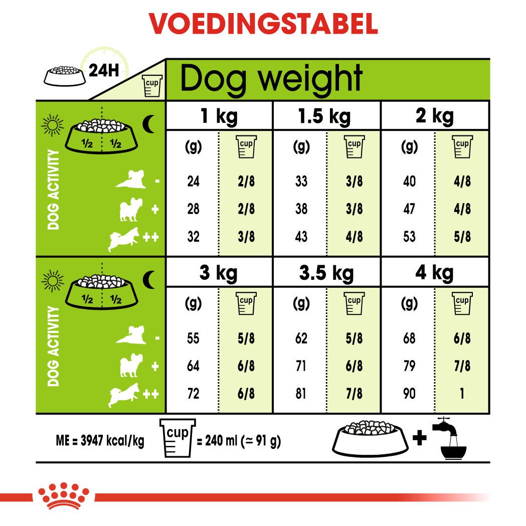 Royal Canin X-Small Adult 12+ - Hondenvoer - 1.5 - gevogelte