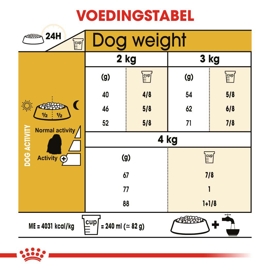 Royal Canin Maltese Adult - Hondenvoer - 1.5 - gevogelte
